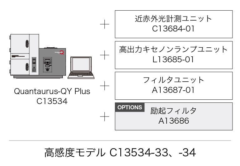 Quantaurus-QY Plus 高感度モデル