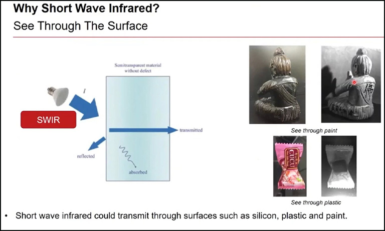 Why short wave infrared? See through the surface