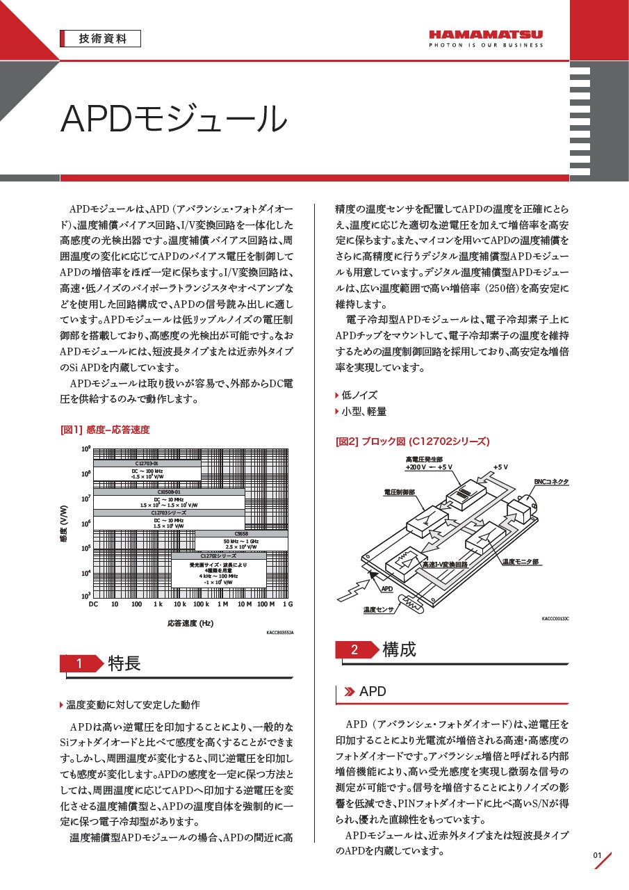 技術資料 / APDモジュール