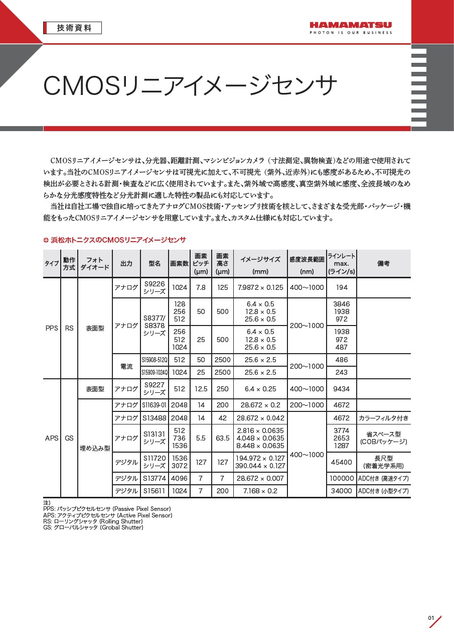 技術資料 / CMOSリニアイメージセンサ