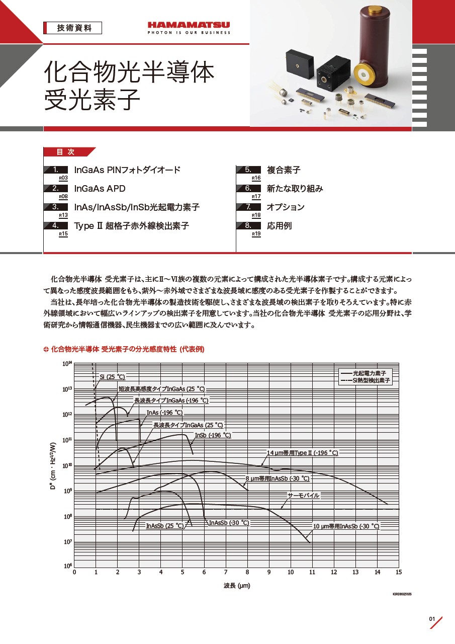 技術資料 / 化合物光半導体受光素子