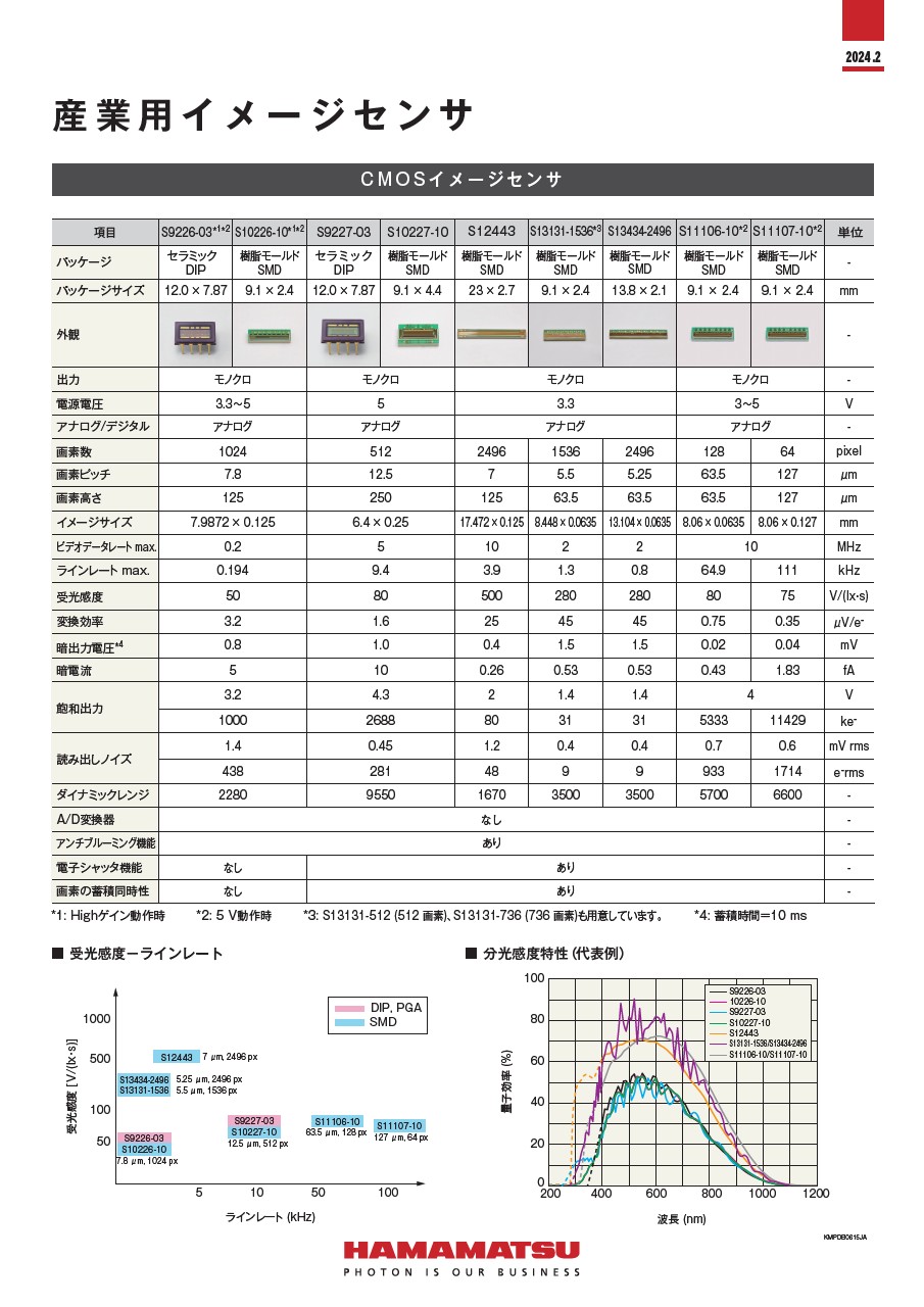 パンフレット / 産業用イメージセンサ