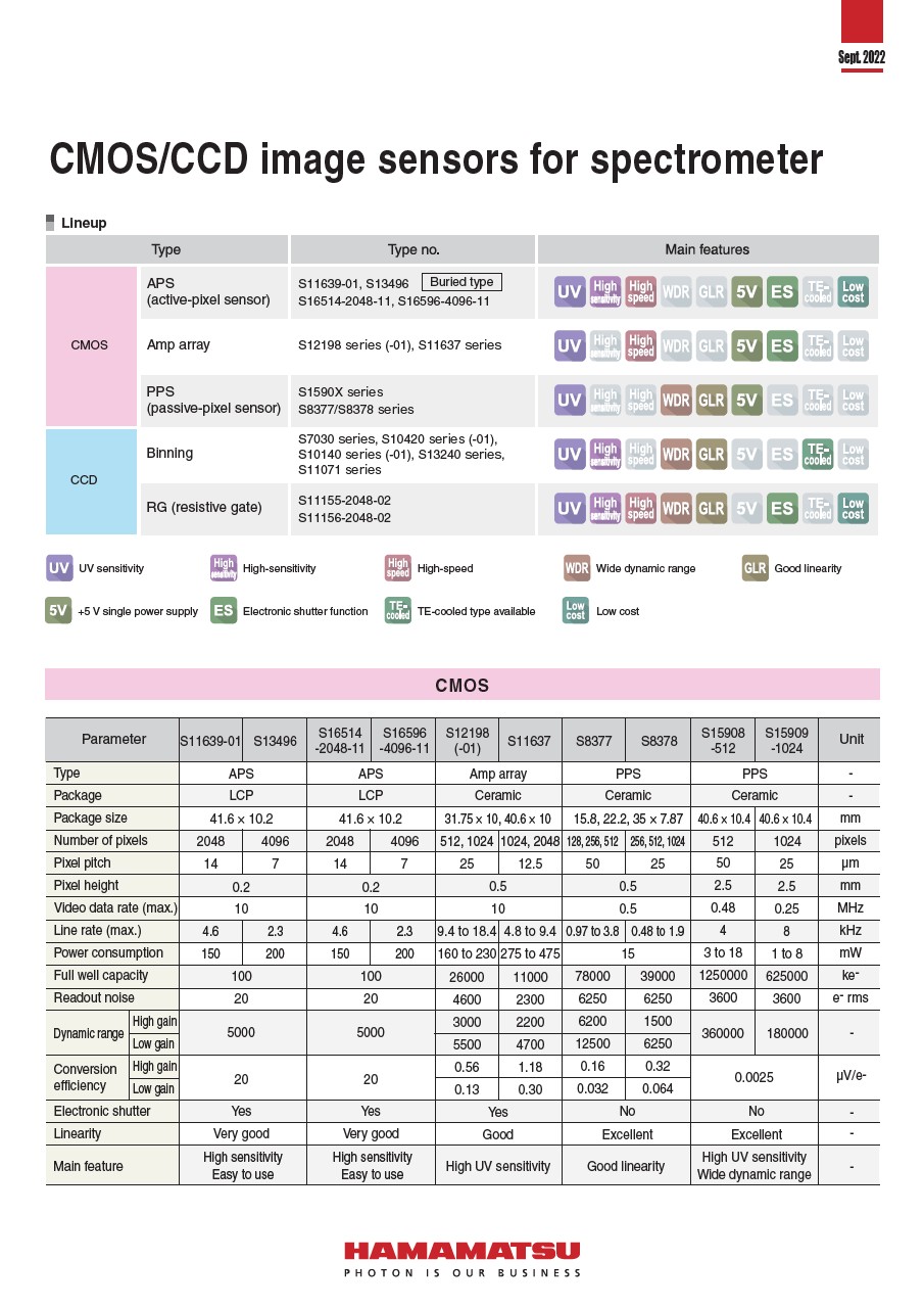 Pamphlet / CMOS/CCD image sensors for spectrometer