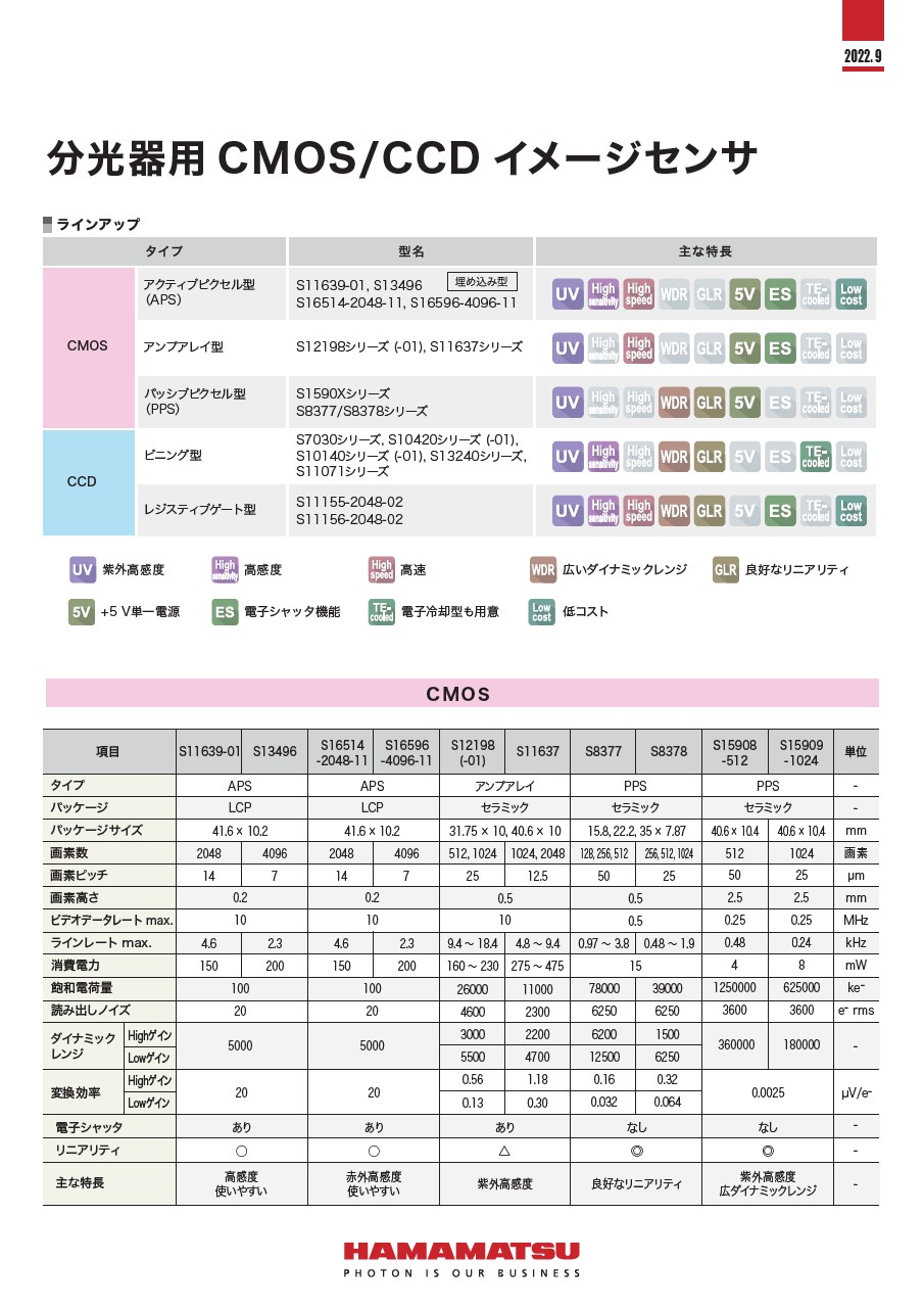 パンフレット / 分光器用CCD/CMOSイメージセンサ