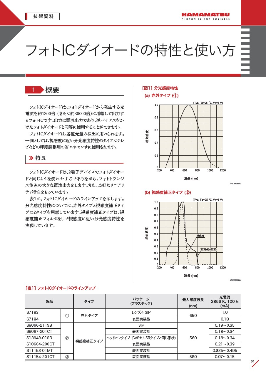 技術資料 / フォトICダイオード