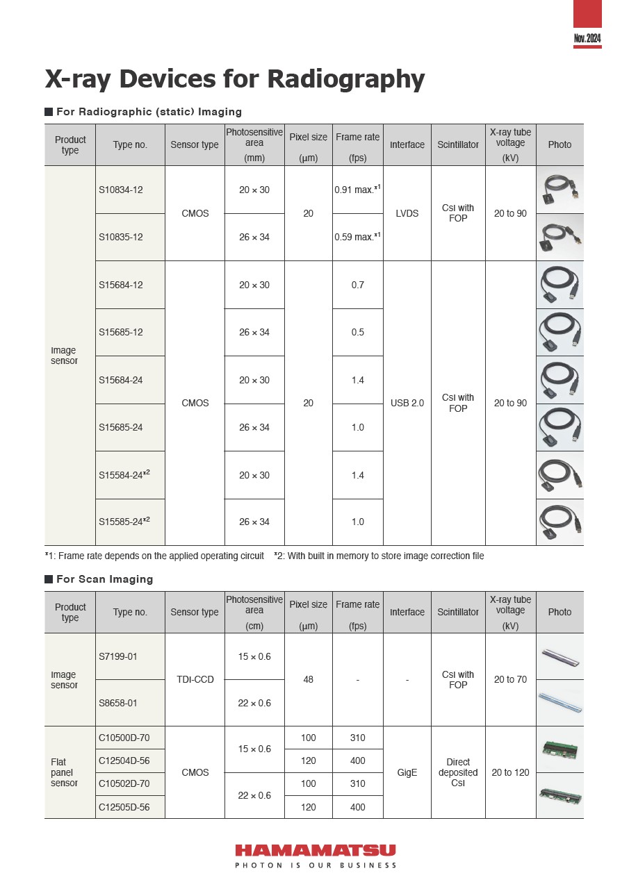 Pamphlet / X-ray Devices for Radiography