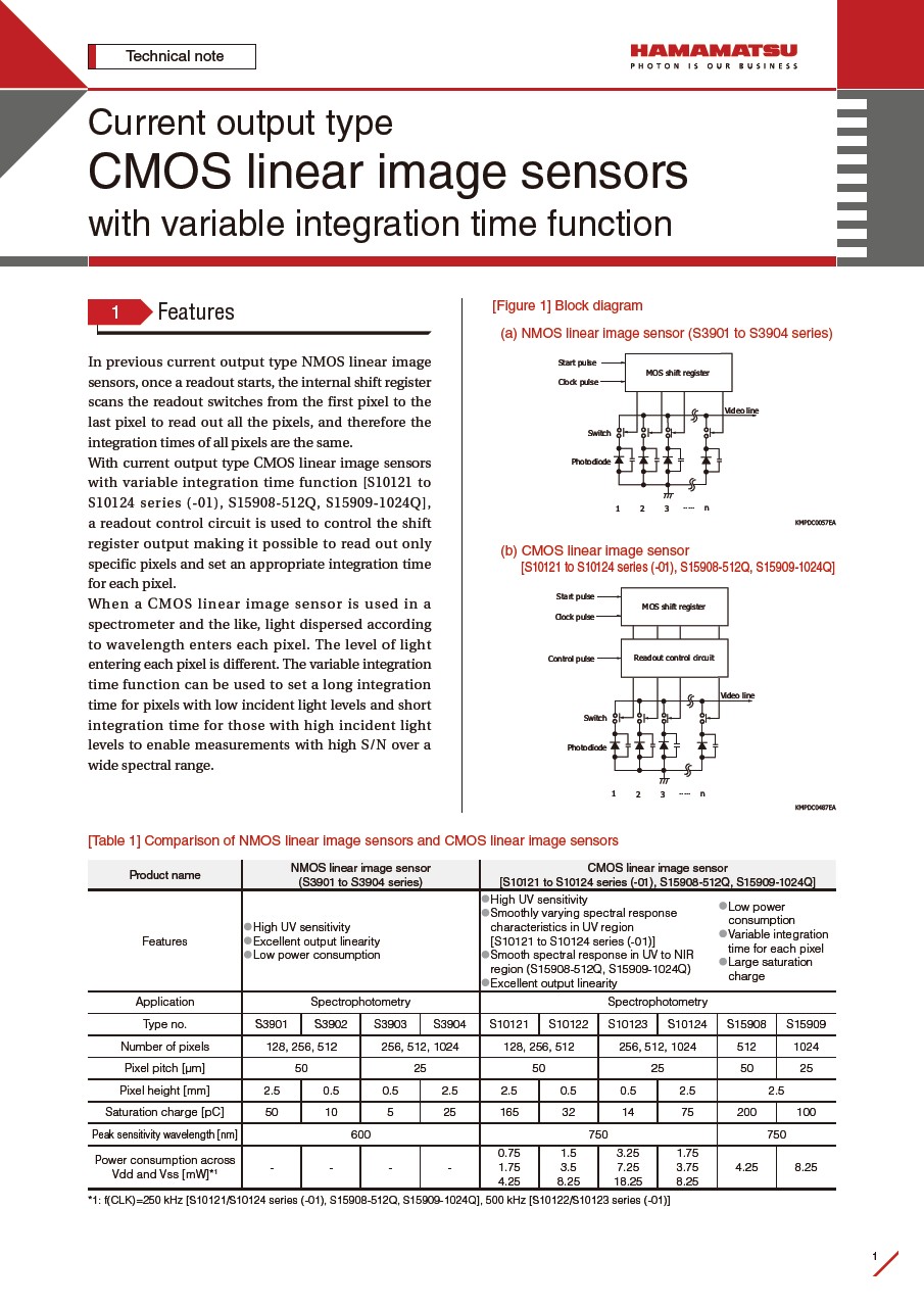 Technical information / Current output type CMOS linear image sensor with variable integration time function 