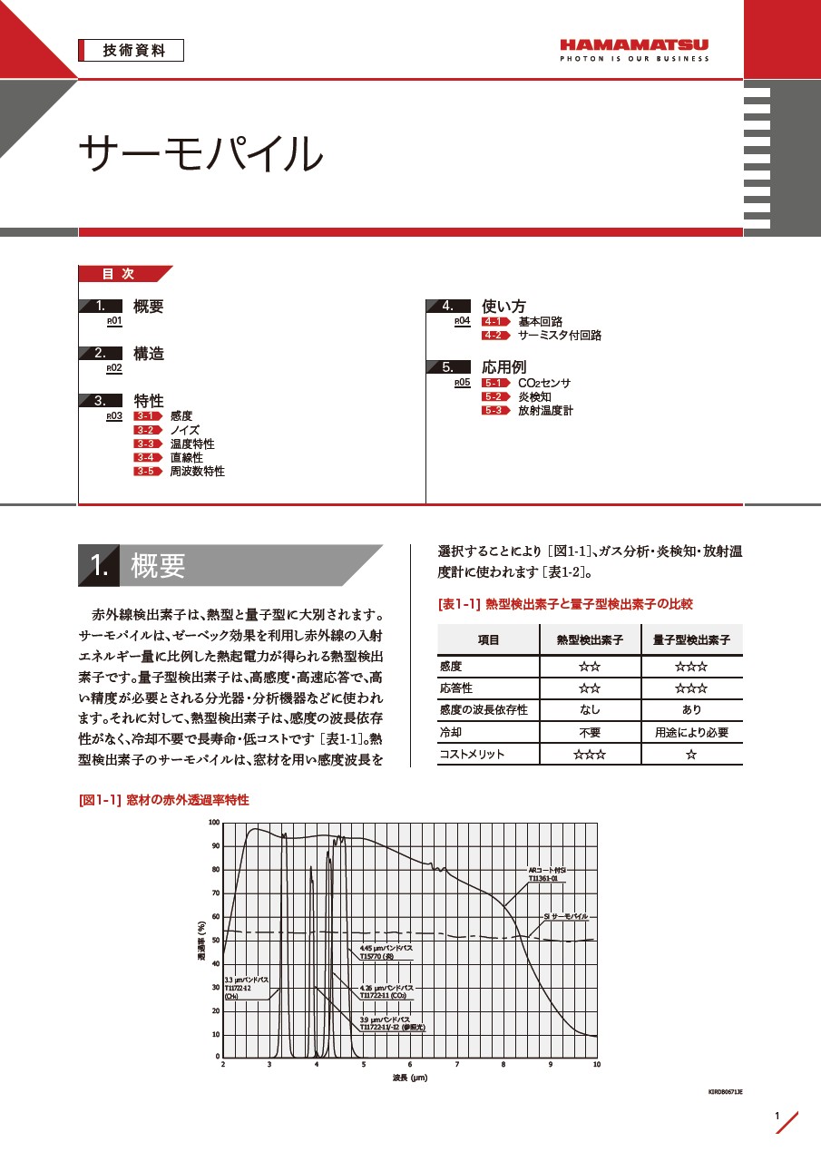 技術資料 / サーモパイル