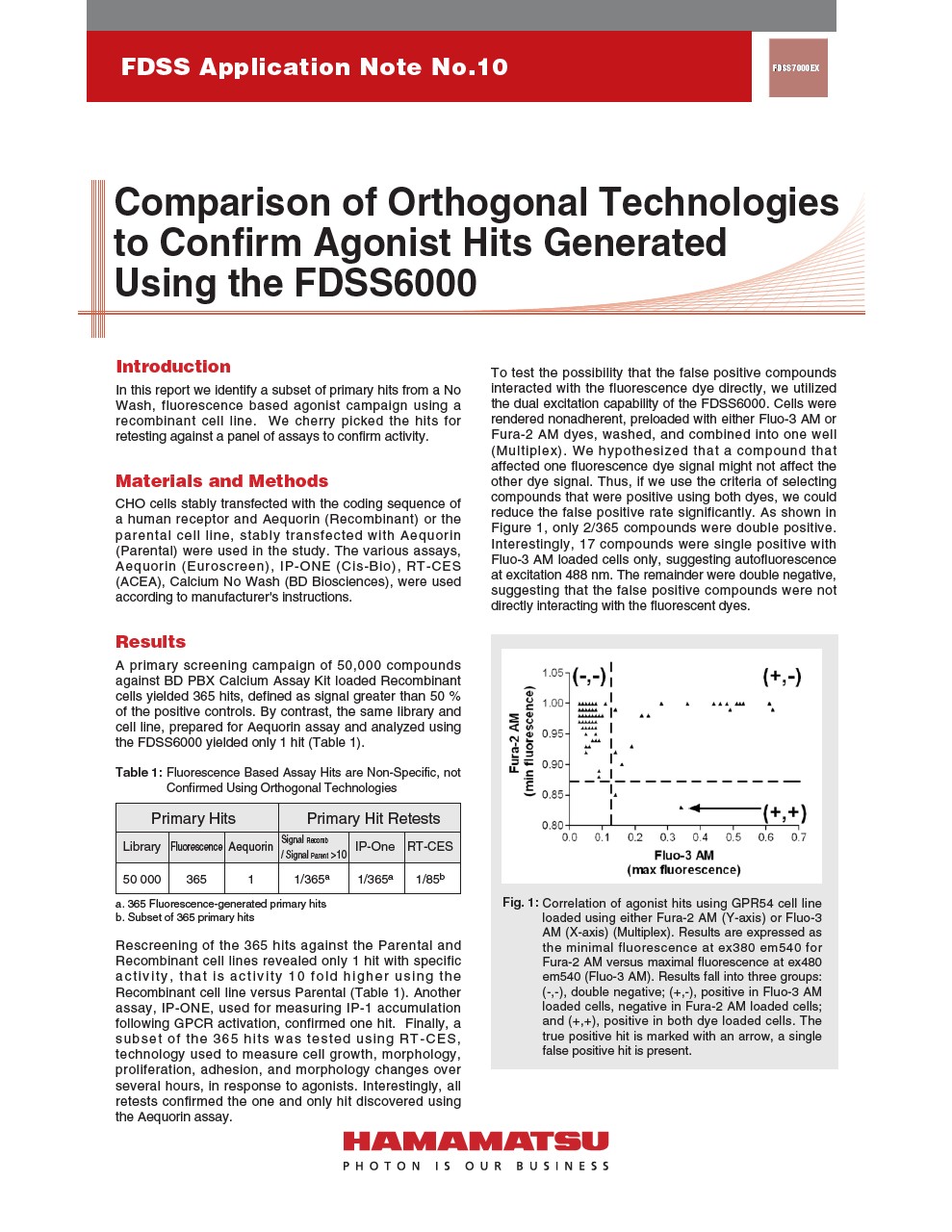 FDSS Application Note No.10