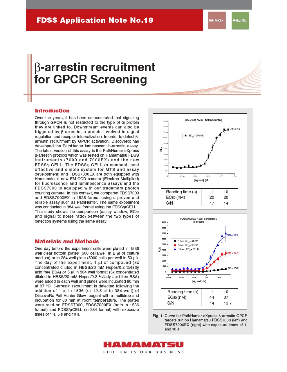 FDSS Application Note No.18