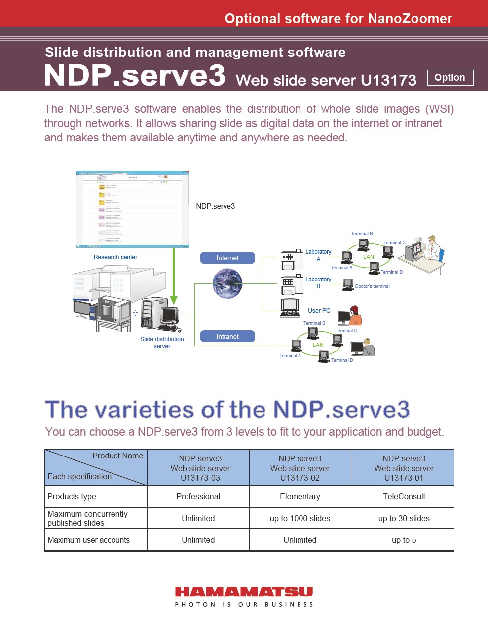 Slide distribution and management software NDP.serve3 Web slide server U13173