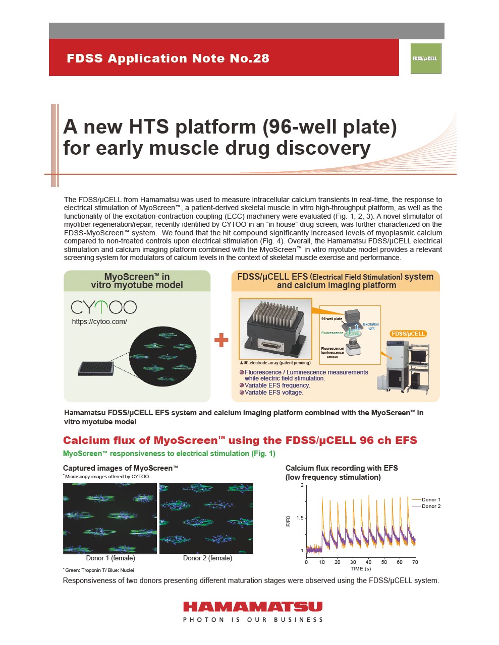 FDSS Application Note No.28 A new HTS platform (96-well plate) for early muscle drug discovery