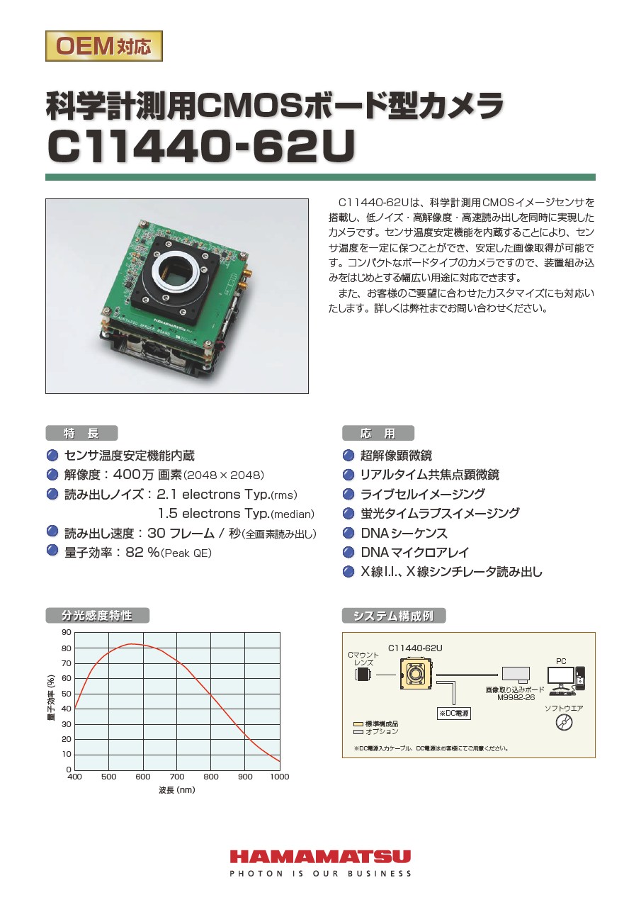 科学計測用CMOSボード型カメラ C11440-62U