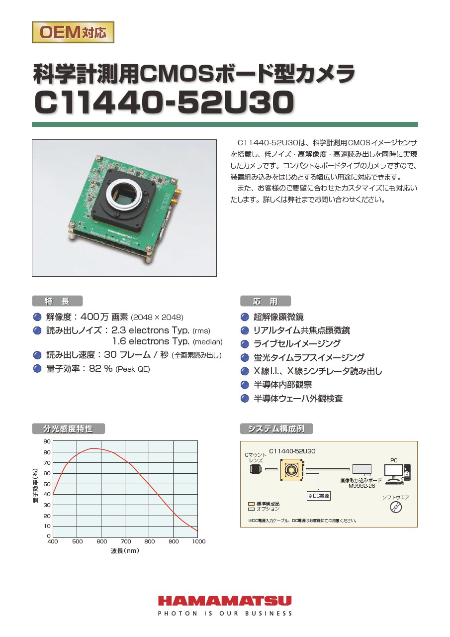 科学計測用CMOSボード型カメラ C11440-52U30