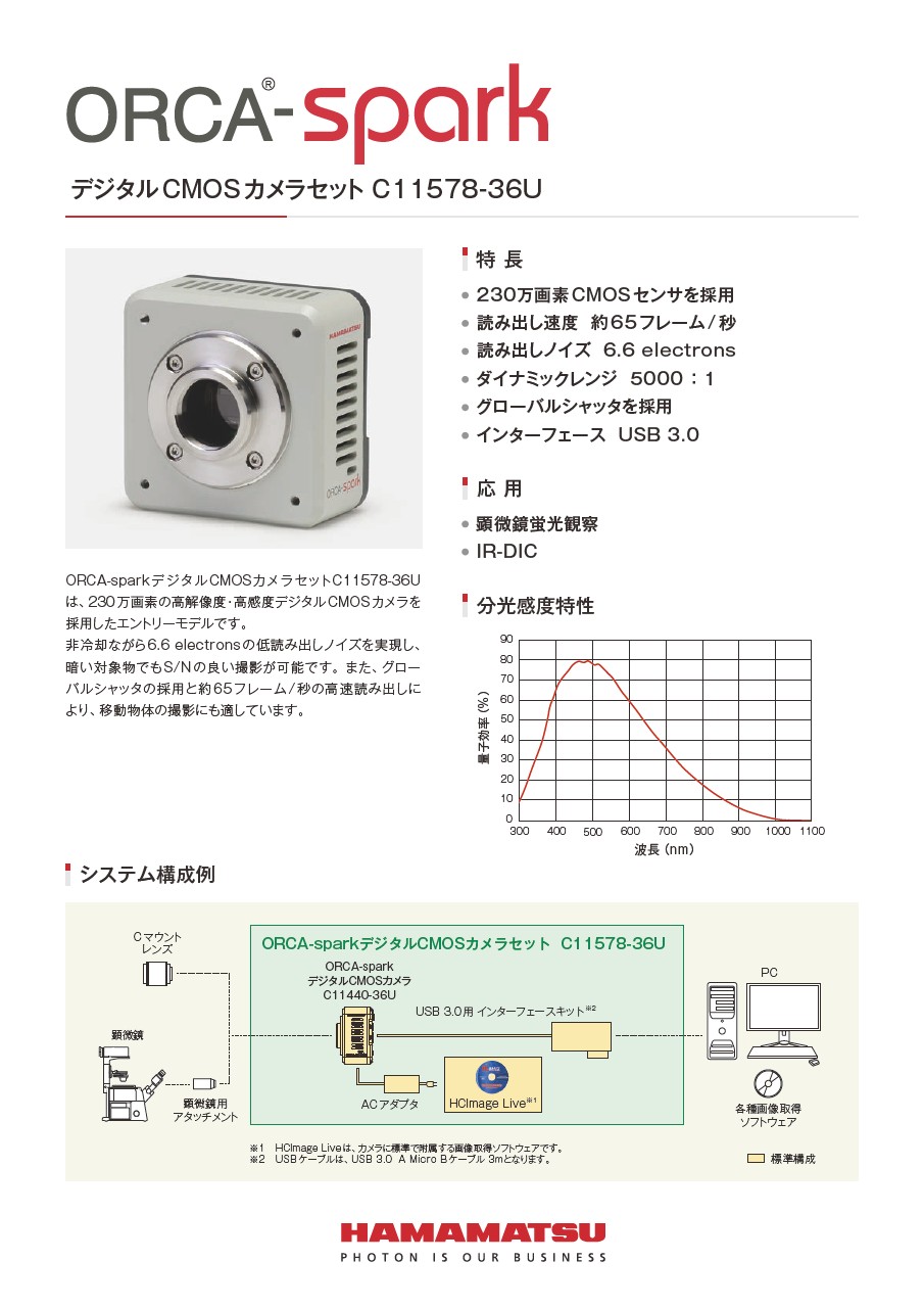 ORCA-spark デジタルCMOSカメラセット C11578-36U