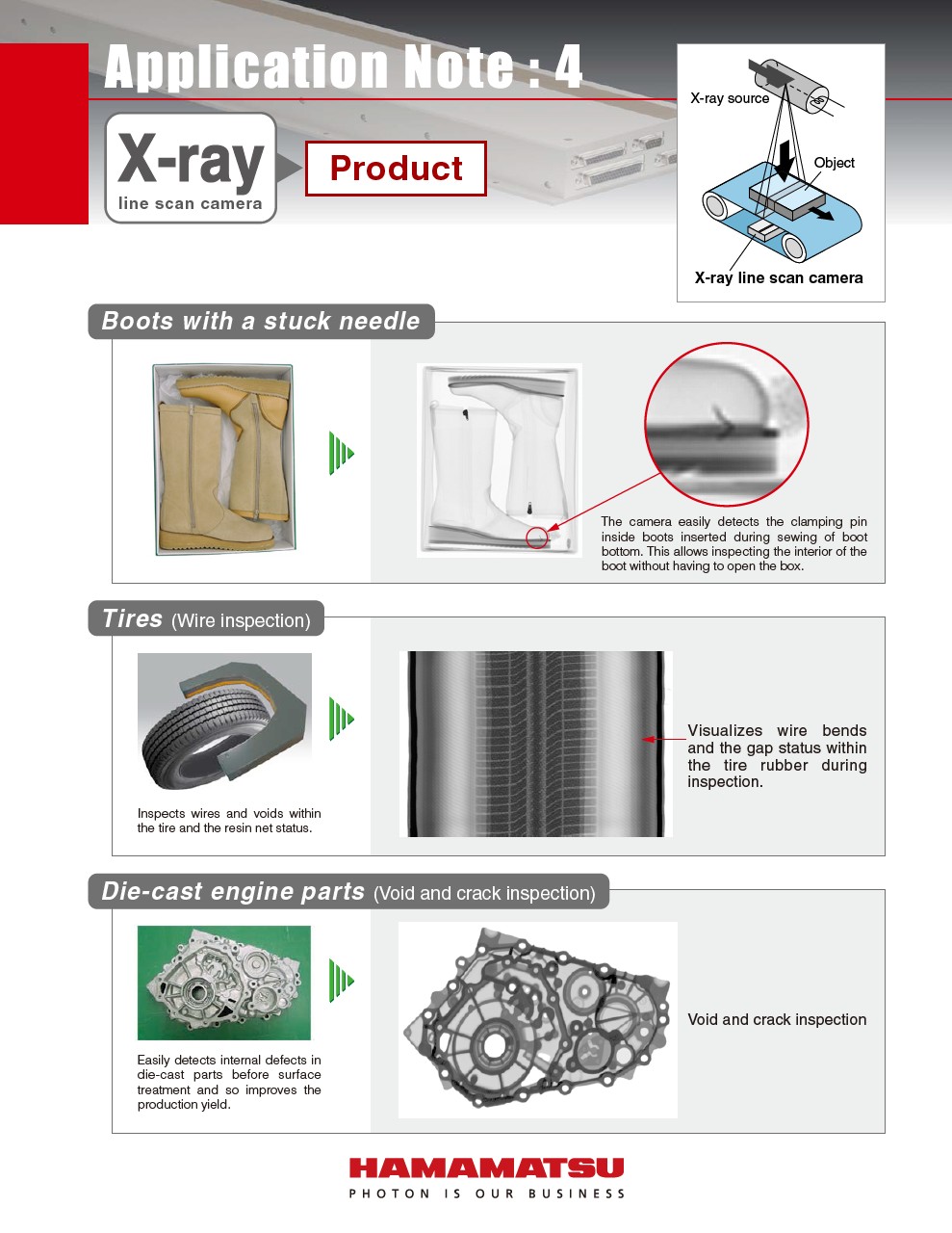 X-ray line scan camera Application Note:4 Product