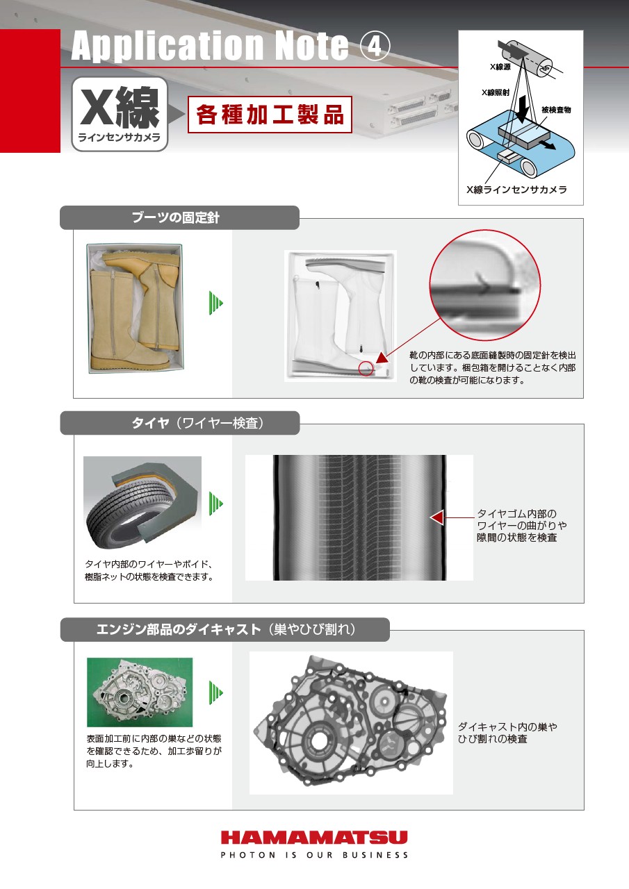 X線ラインセンサカメラ Application Note 4 各種加工製品