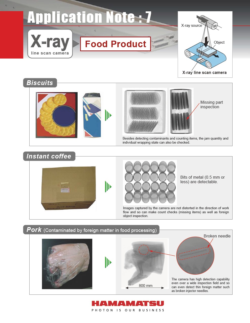 X-ray line scan camera Application Note:7 Food Product