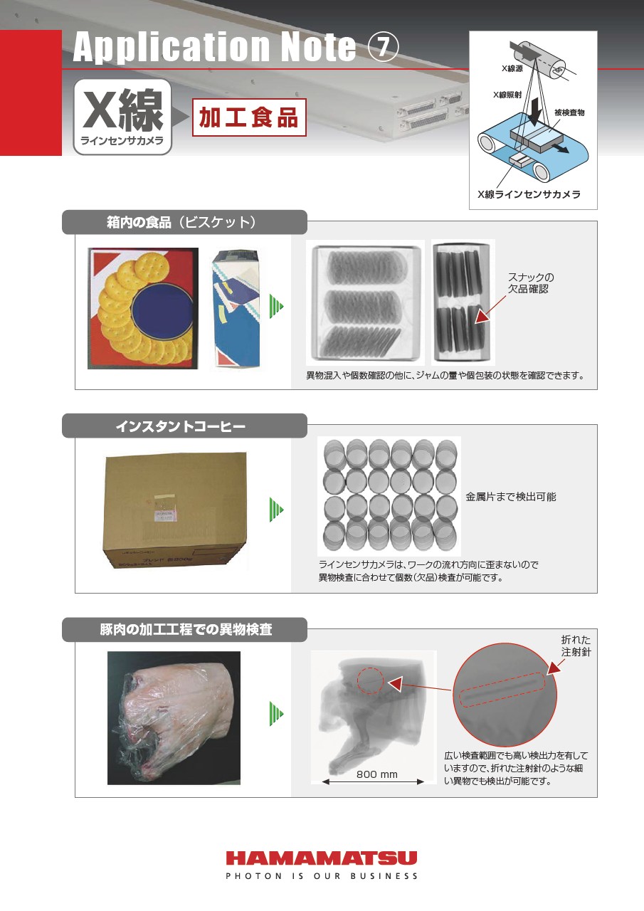 X線ラインセンサカメラ Application Note 7 加工食品