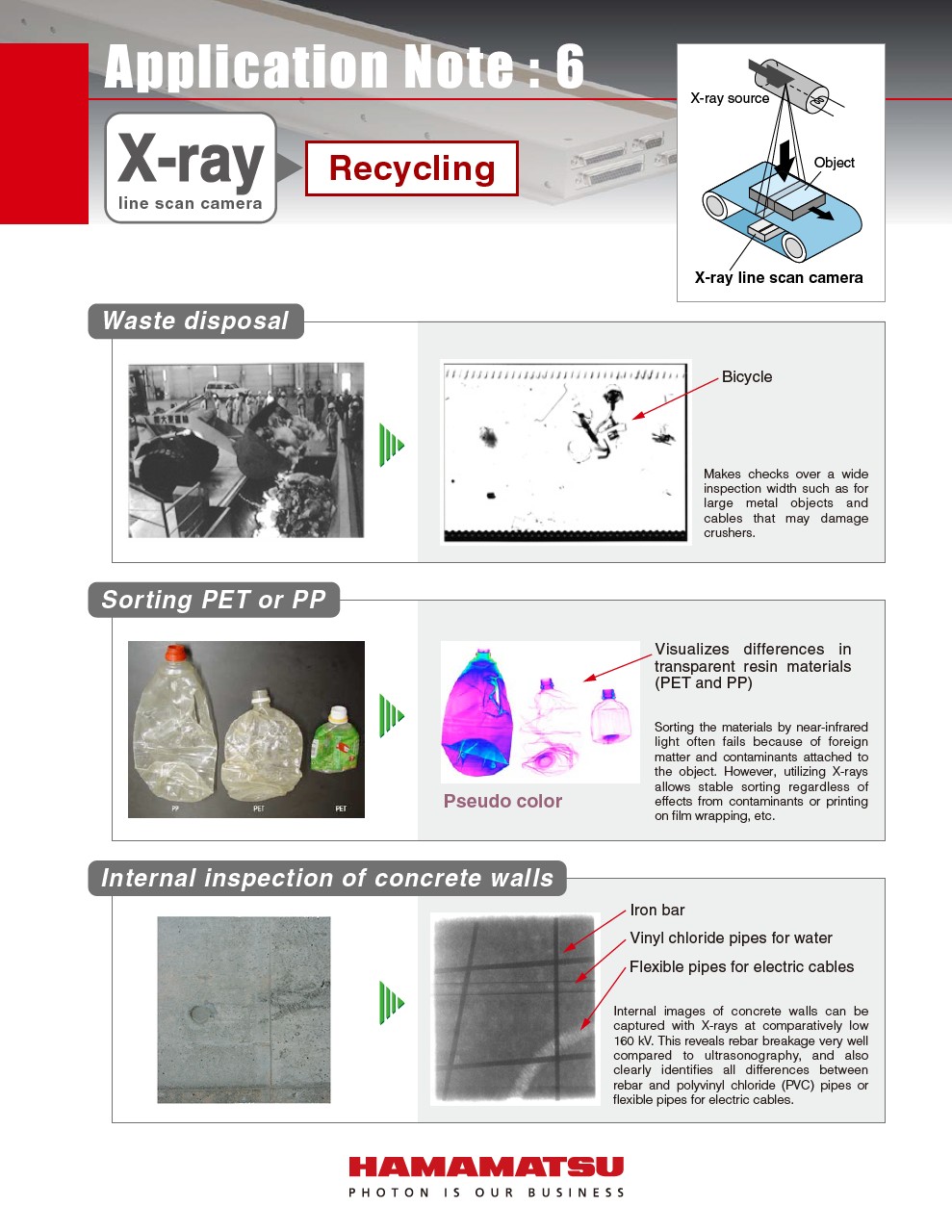 X-ray line scan camera Application Note:6 Recycling