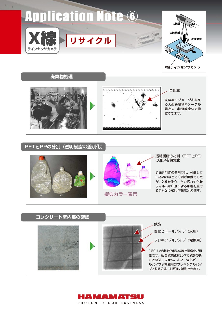 X線ラインセンサカメラ Application Note 6 リサイクル