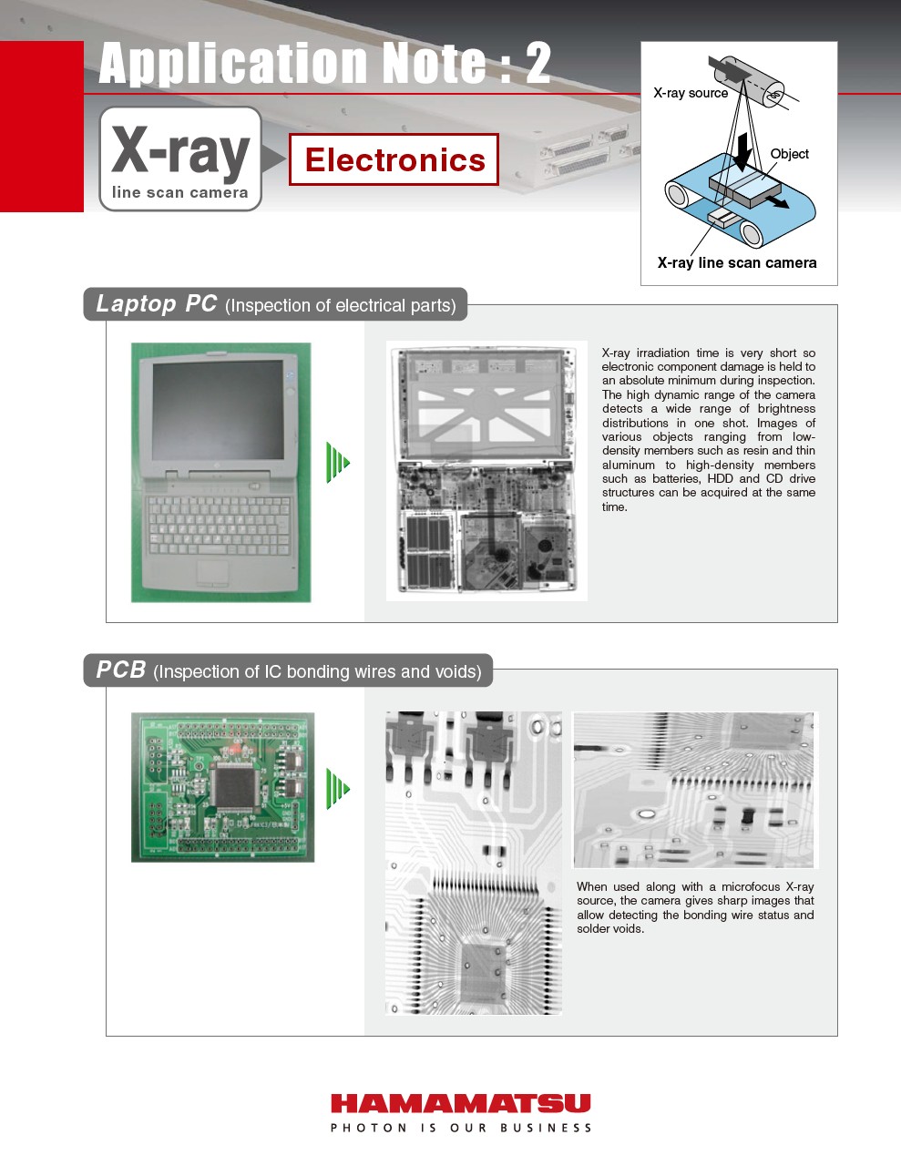 X-ray line scan camera Application Note:2 Electronics