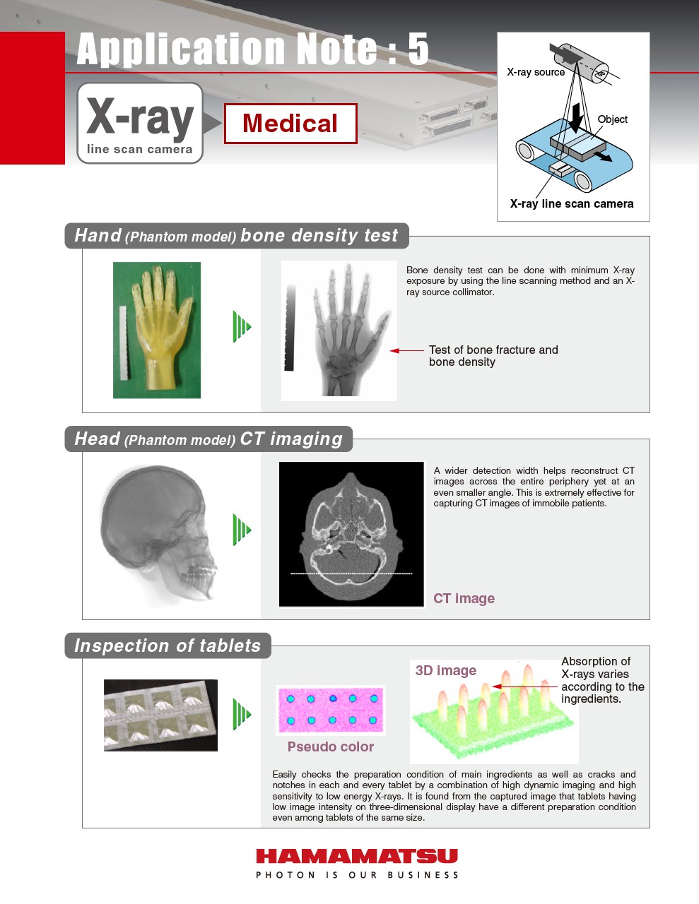 X-ray line scan camera Application Note:5 Medical