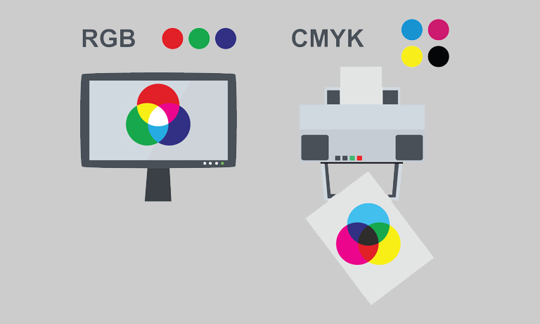 Color measurement using RGB digital color sensors and photodiodes