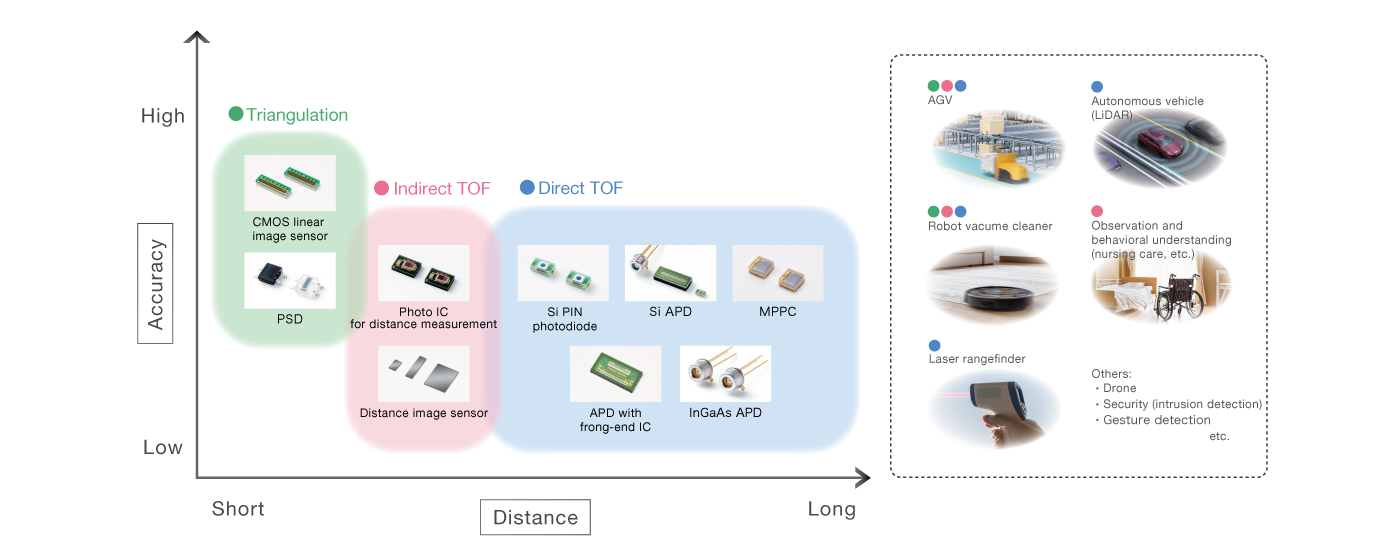 distance_measurement_map