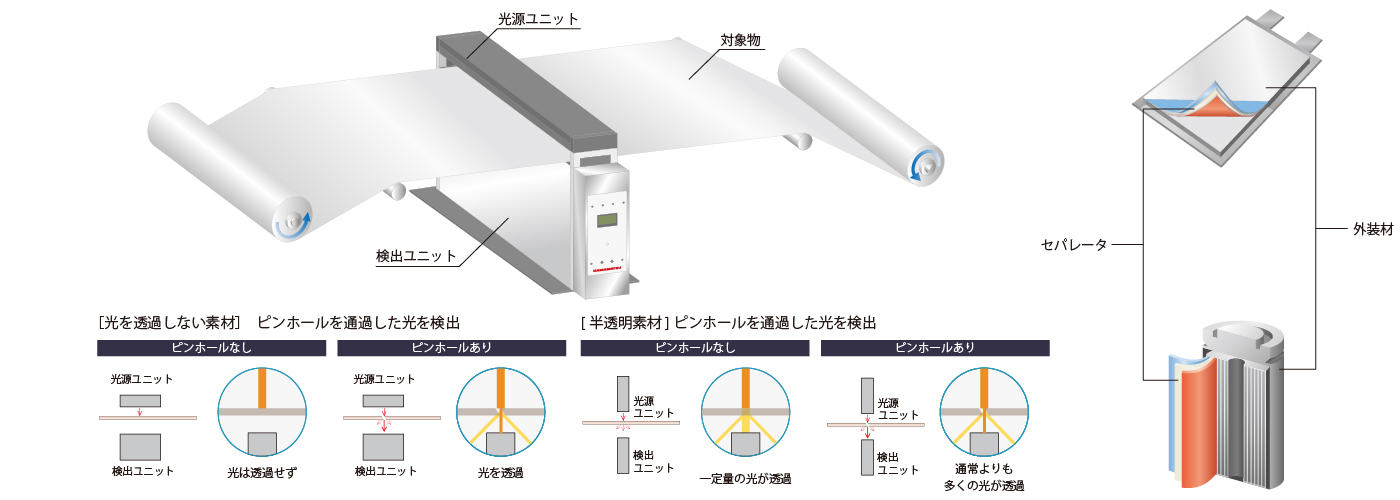 ピンホール検査