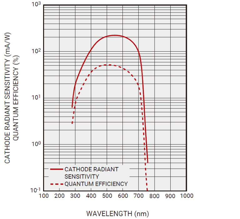 Image intensifier unit C1424522113 Hamamatsu Photonics