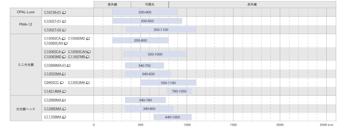 可視域波長範囲表