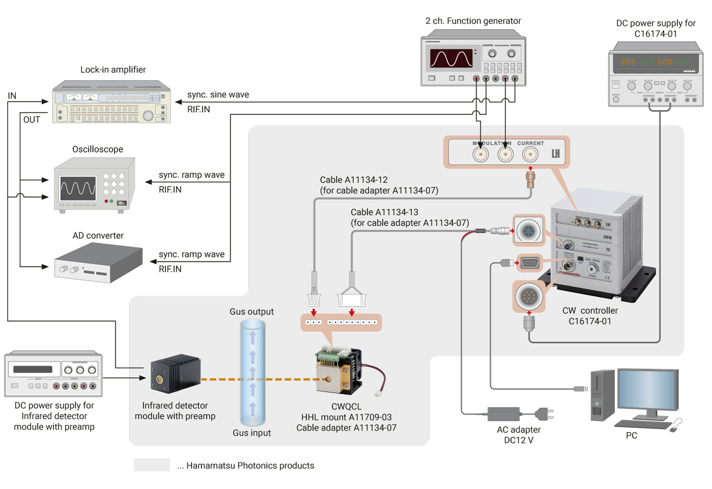 Applications Quantum cascade lasers (QCL) Hamamatsu Photonics