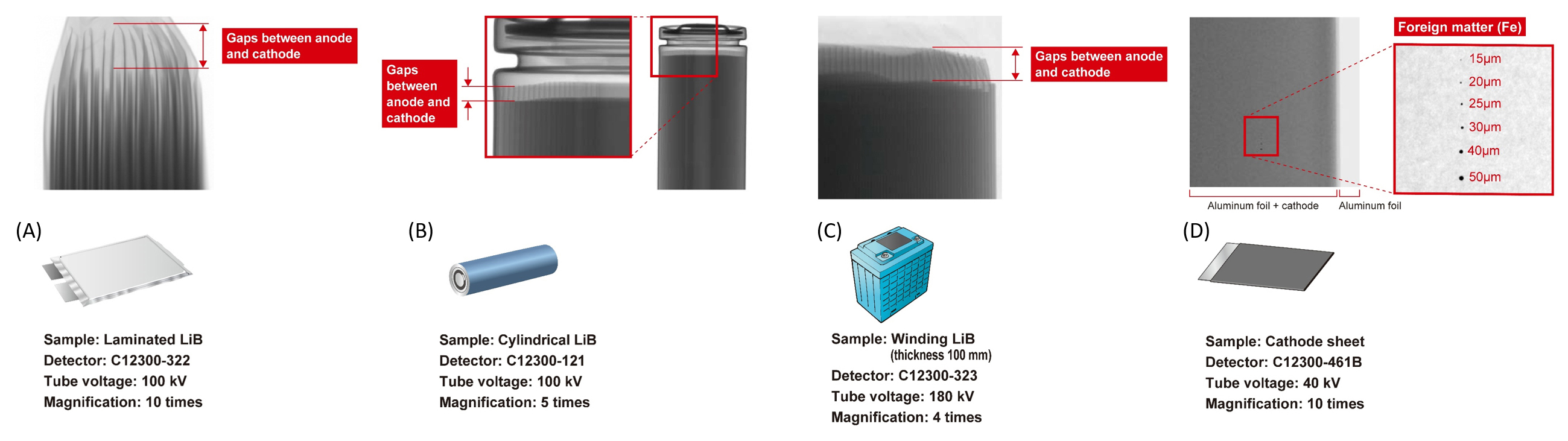 x-ray inspection of lithium-ion batteries with hamamatsu mfx sources and detectors