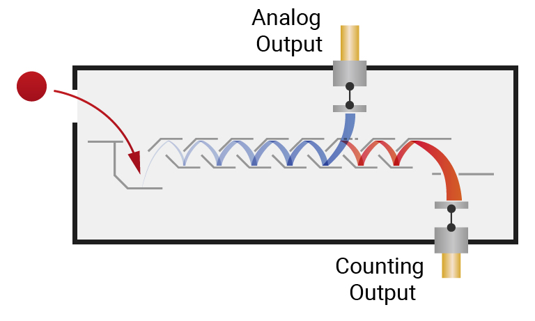 Operating image