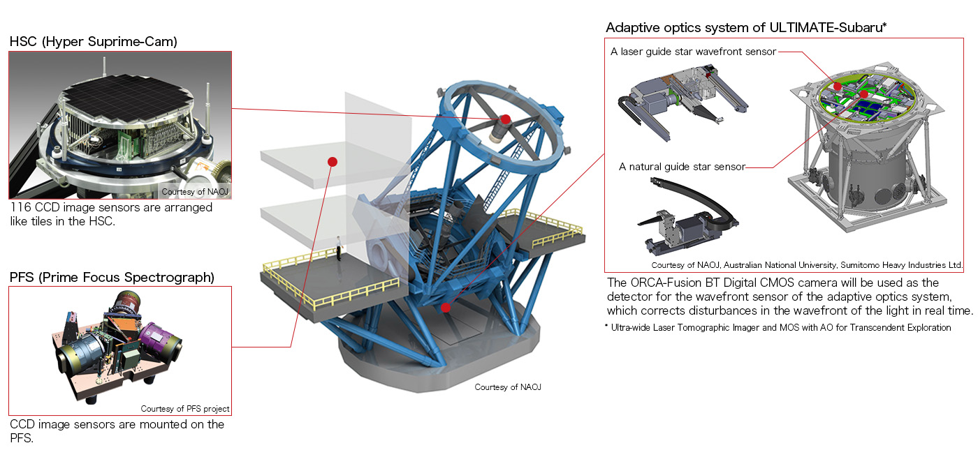 Main systems of the subaru telescope and subaru 2 project