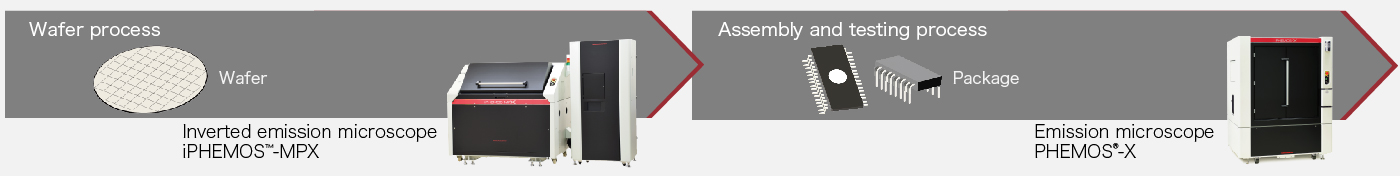 Wafer process testing with inverted emission microscope iPHEMOS-MPX and assembly and testing process  with emission microscope PHEMOS-X