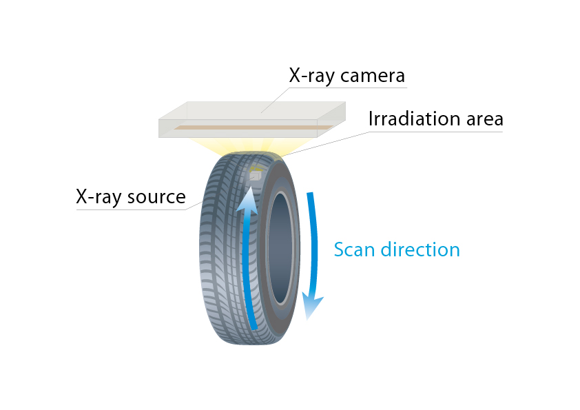 X-ray tread inspection