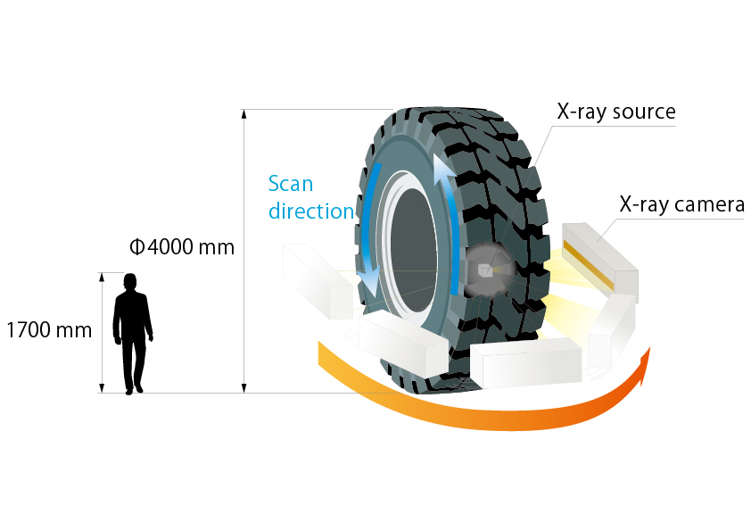 Internal quality inspection (long-length specification)