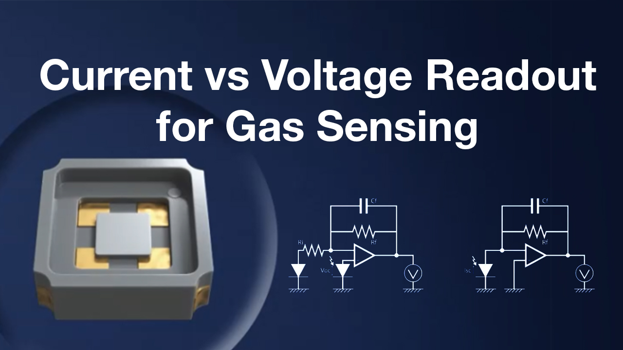 Optical Gas Detection: Readout electronics and signal stability