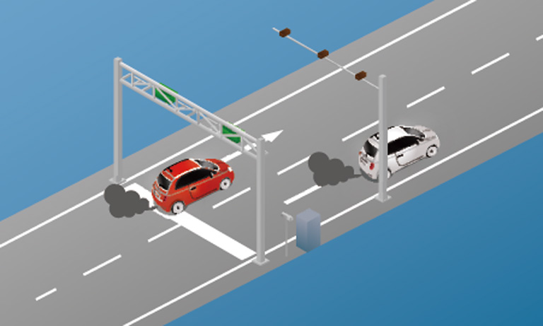 Real-time monitoring of automobile exhaust gas.