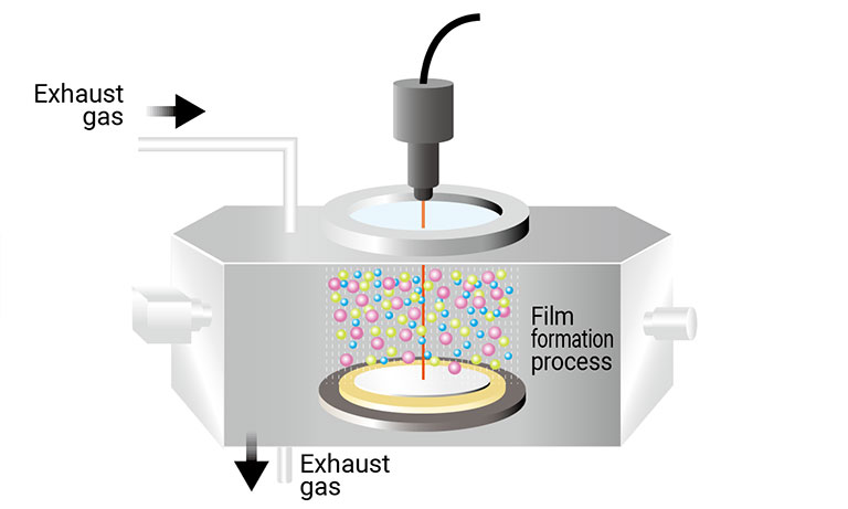 Precise measurement techniques for etching, oxidation, and sputtering