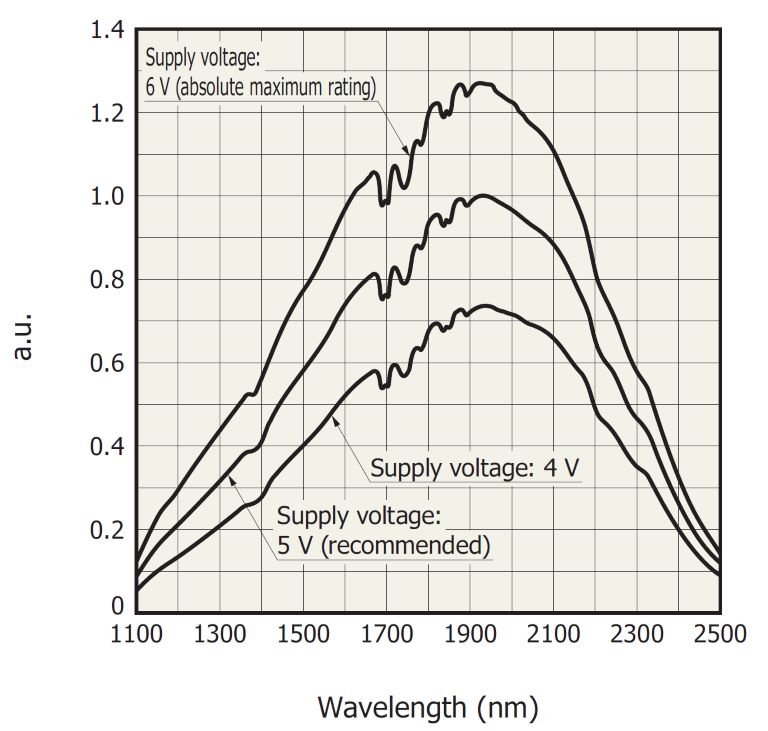 FTIR engine C15511-01 typical example