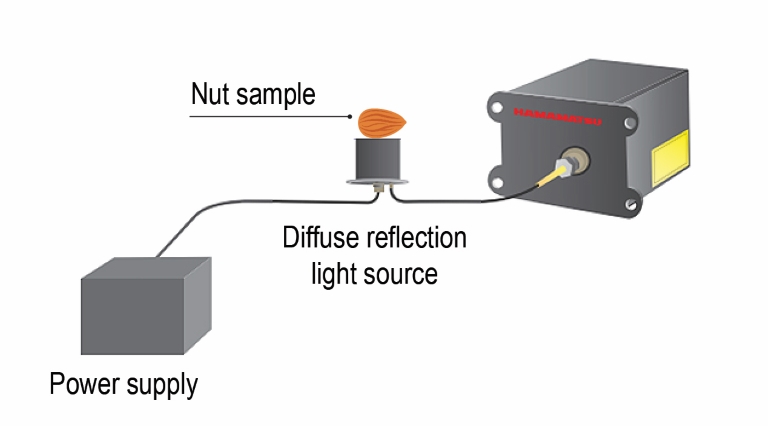 MEMS FTIR nuts measurement setup