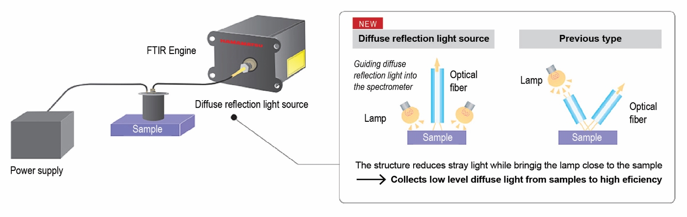 FTIR engine measurement image
