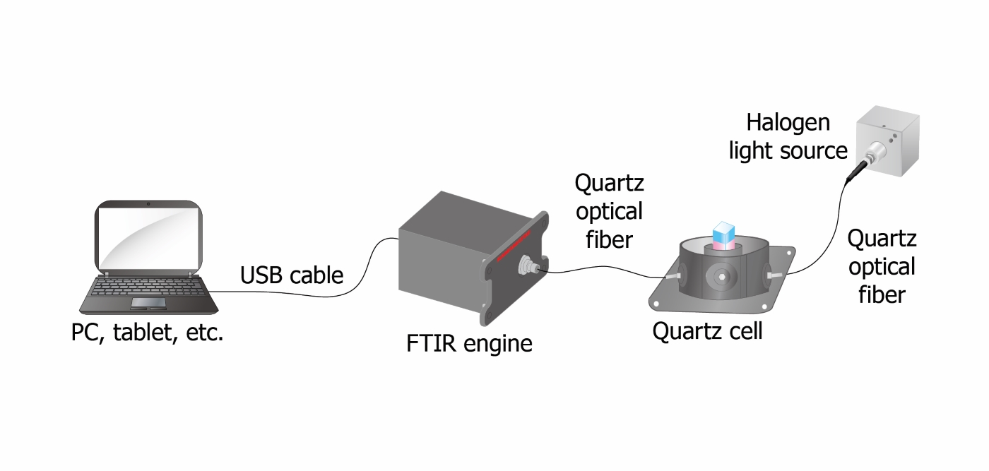 FTIR engine setup