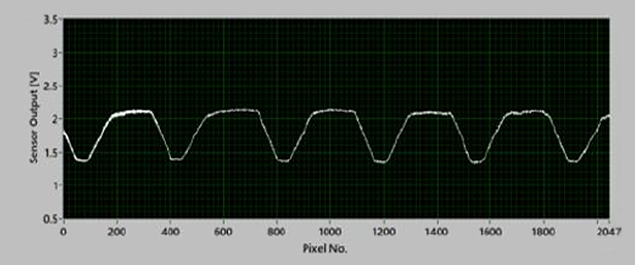 Typical output of the readout board