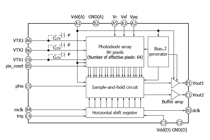 Block diagram of linear and area distance image sensors: LINEAR