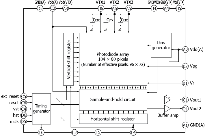 Block diagram of linear and area distance image sensors: AREA