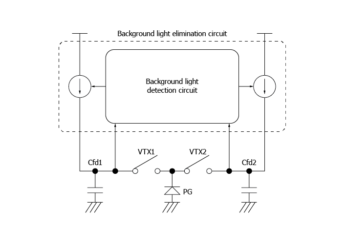 Background light elimination circuit